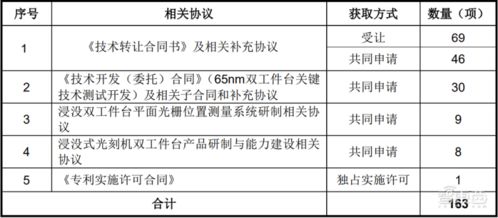 國(guó)產(chǎn)光刻機(jī)第一股華卓精科成功過會(huì) 背靠清華技術(shù)，國(guó)產(chǎn)化進(jìn)程再加速