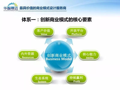 創(chuàng)新商業(yè)模式設(shè)計在企業(yè)投資管理中的實踐路徑