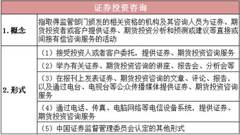 證券市場重點解析 證券投資咨詢概述與投資咨詢