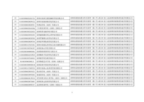 深圳叫停119家含“大學”“學院”字樣商事主體名稱，規范教育咨詢服務市場