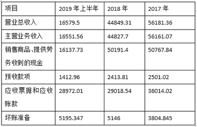 華凱創意高溢價并購案隱憂 利益輸送質疑與股東權益風險