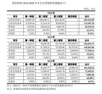 中止審核！華凱創意收購易佰網絡被按下「暫停鍵」