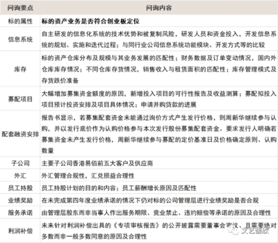 華凱創意重組終獲放行 首單注冊制否決案例過審，牽手易佰網絡迎新機