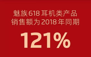 魅族618戰報出爐 精品戰略驅動客單價飆升51%，華凱網絡助力精準營銷